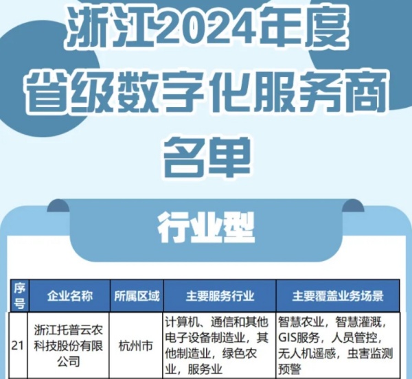 托普云農(nóng)入選2024年度浙江省級數(shù)字化服務(wù)商名單，科技創(chuàng)新驅(qū)動農(nóng)業(yè)數(shù)字化轉(zhuǎn)型