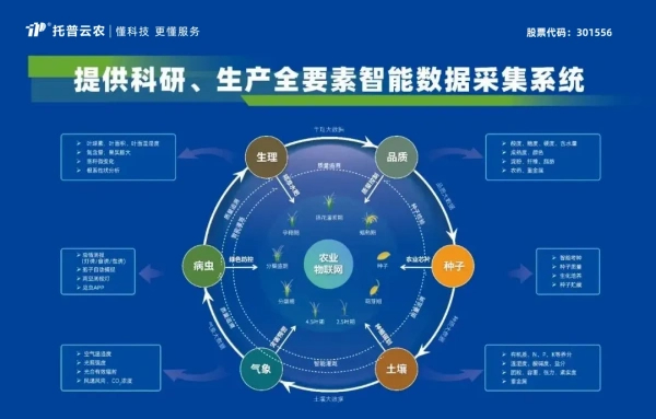 喜報！托普云農(nóng)獲評2024年浙江省人工智能服務(wù)商