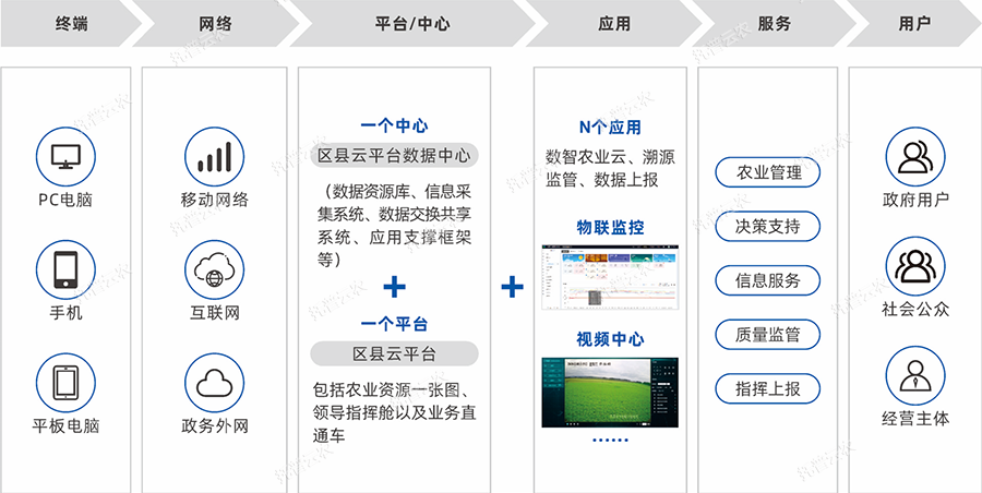 建設內(nèi)容