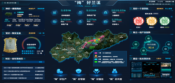 2022年全國(guó)智慧農(nóng)業(yè)建設(shè)優(yōu)秀案例發(fā)布！托普云農(nóng)4大案例成功入選